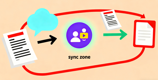 The Distributed Team Sync Accelerator